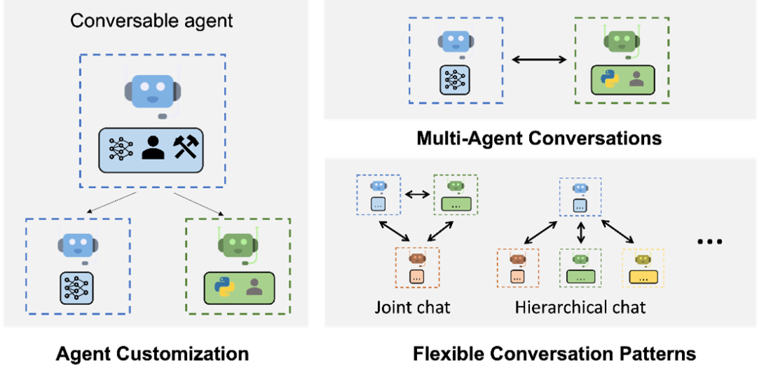 Typical Examples of Autogen